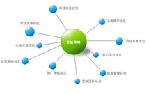 青島產(chǎn)品微信營銷策劃公司的影視資料