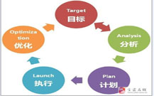 青島產(chǎn)品微信營銷策劃公司的地產(chǎn)活動